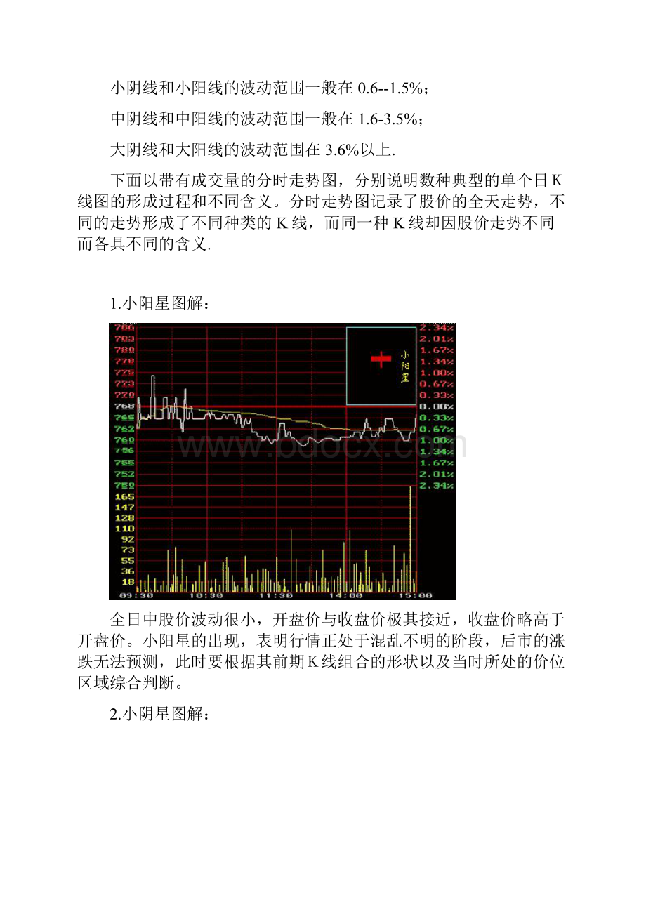 经典的K线图解DOC.docx_第3页