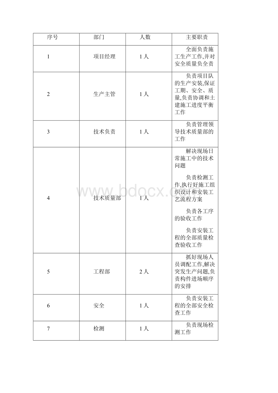 钢吊车梁制作安装施工方案.docx_第3页