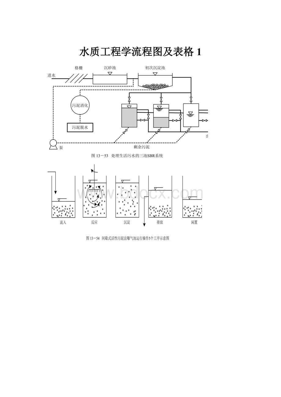 水质工程学流程图及表格1.docx