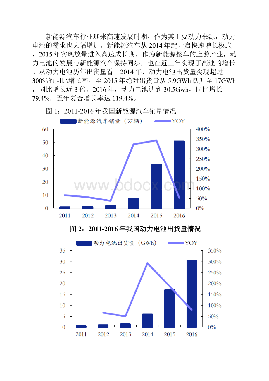 新能源车龙头企业深度分析报告.docx_第2页