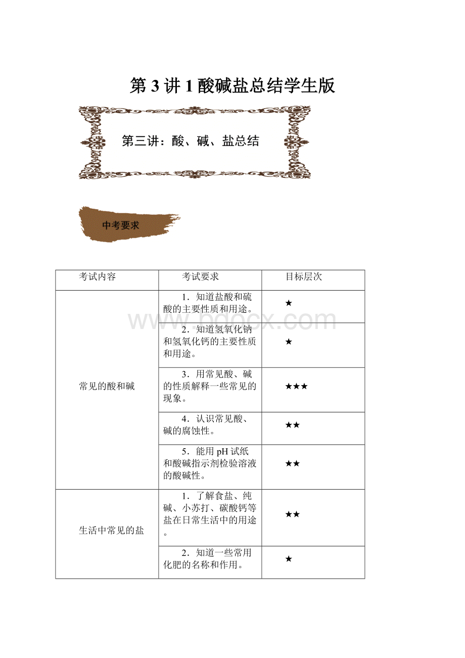 第3讲1酸碱盐总结学生版.docx