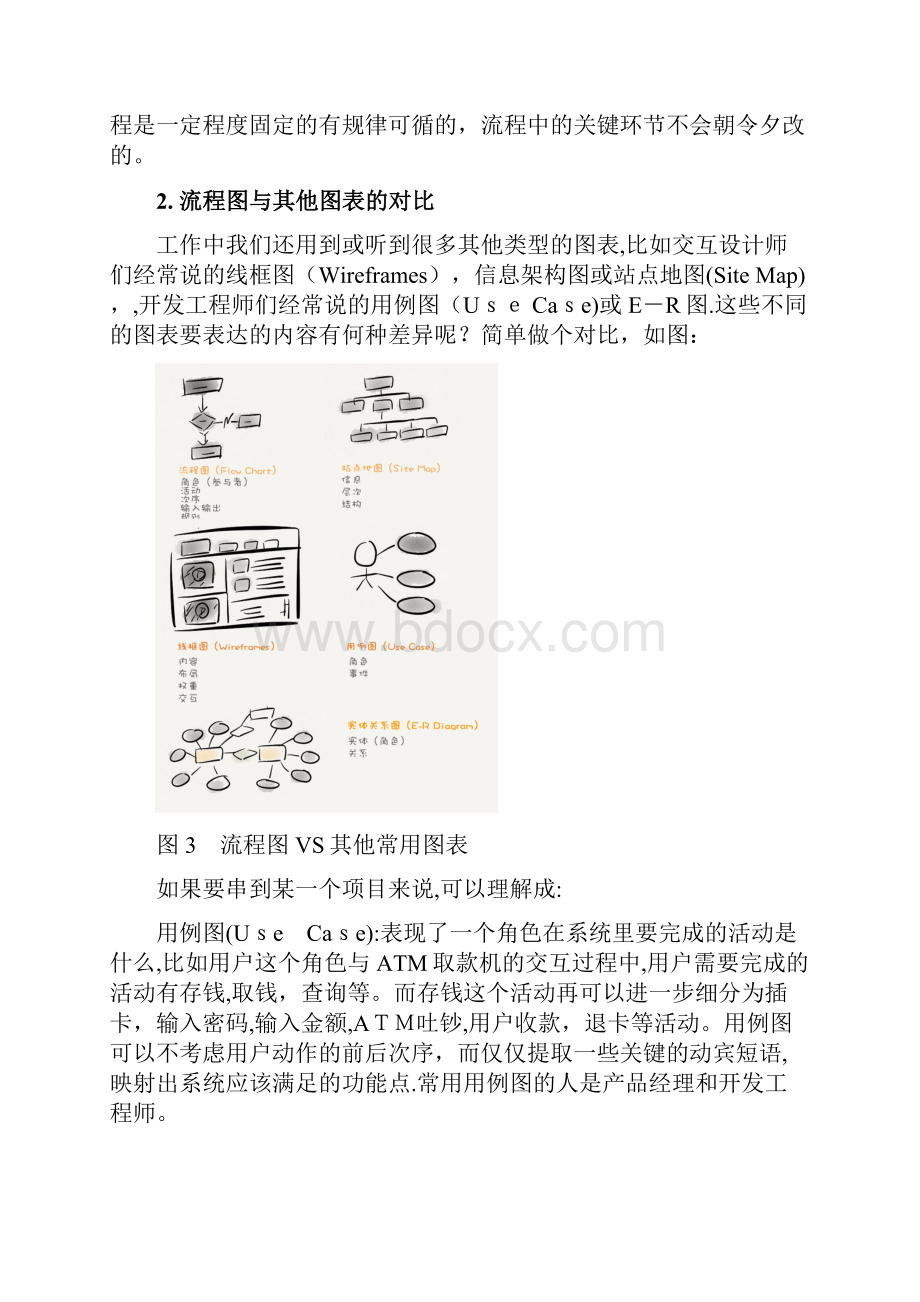 软件设计之业务流程图一.docx_第2页