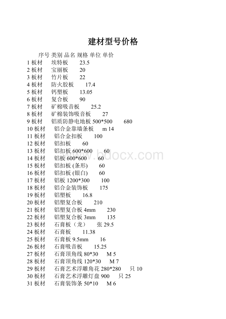 建材型号价格.docx_第1页