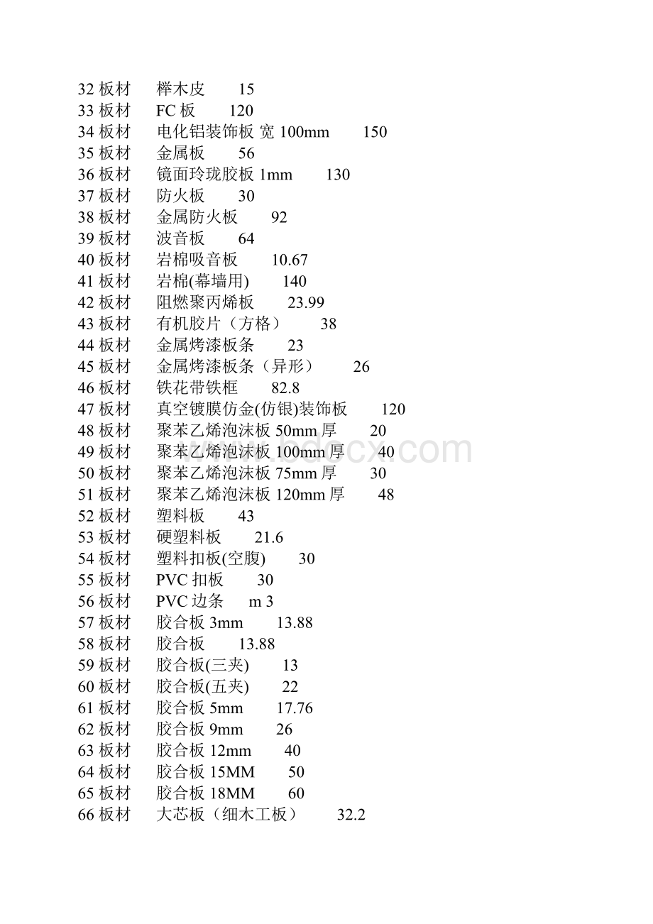 建材型号价格.docx_第2页