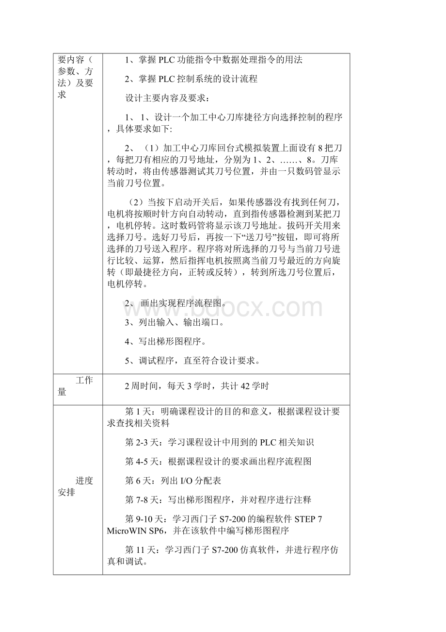 基于PLC的刀库捷径方向选择控制改.docx_第2页