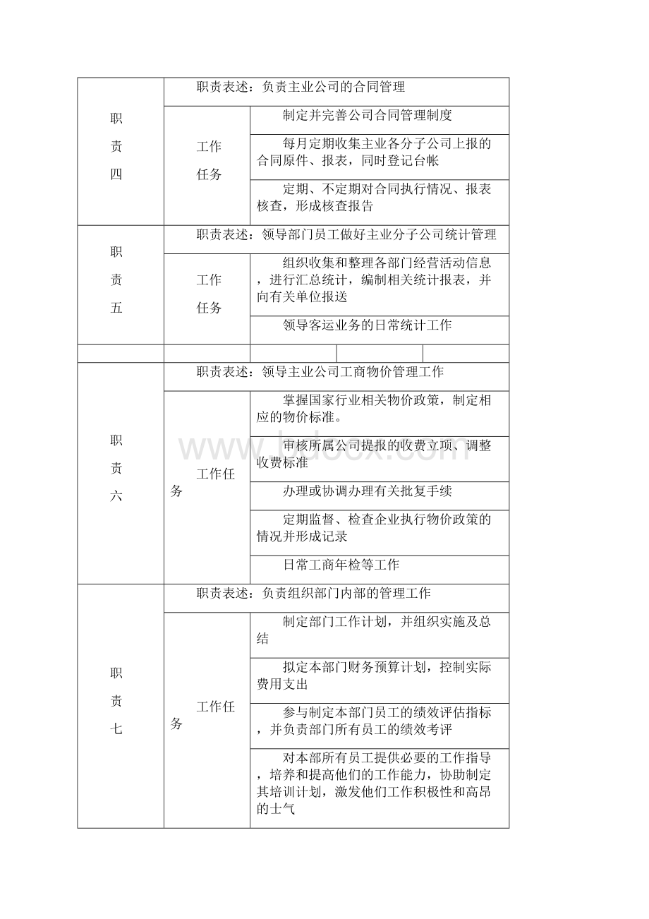 企业经营管理经理岗位说明书doc 9页.docx_第3页