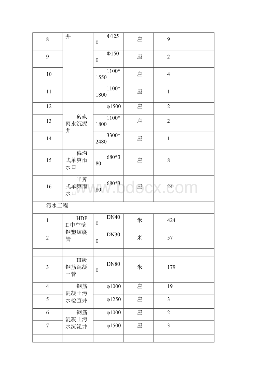 市政排水工程施工方案.docx_第2页