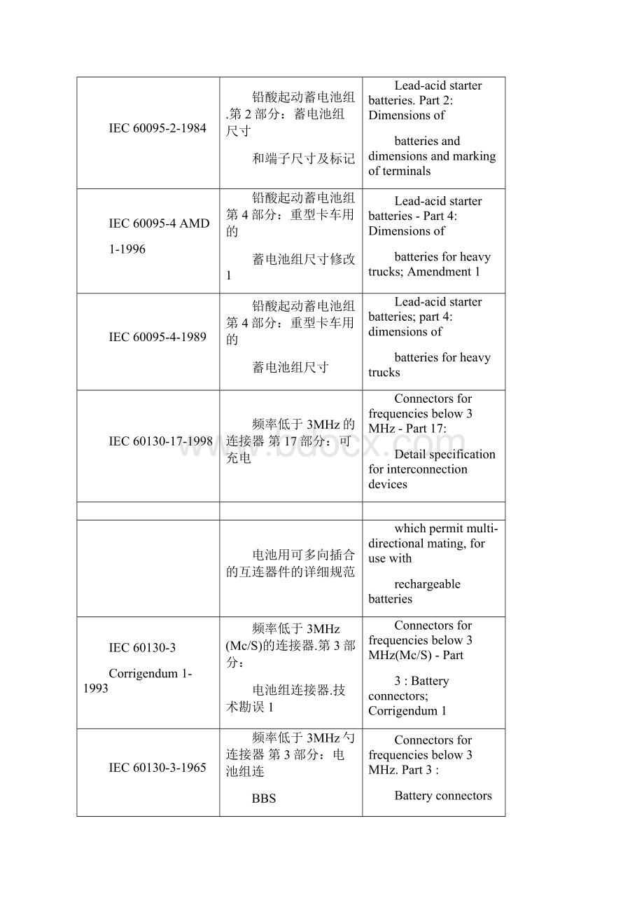 IEC电池标准列表.docx_第3页