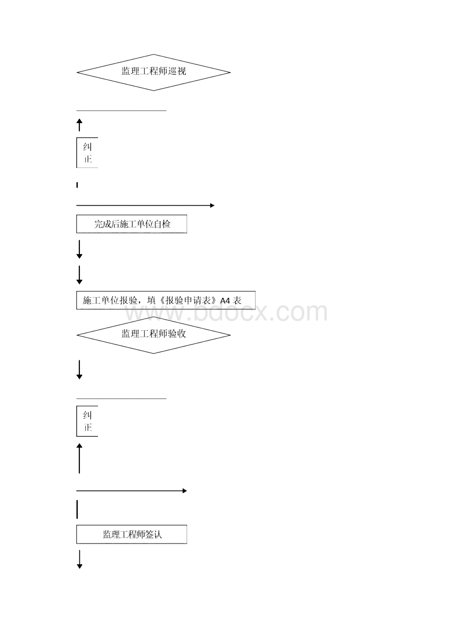 酒店项目岩棉板保温工程监理细则.docx_第3页