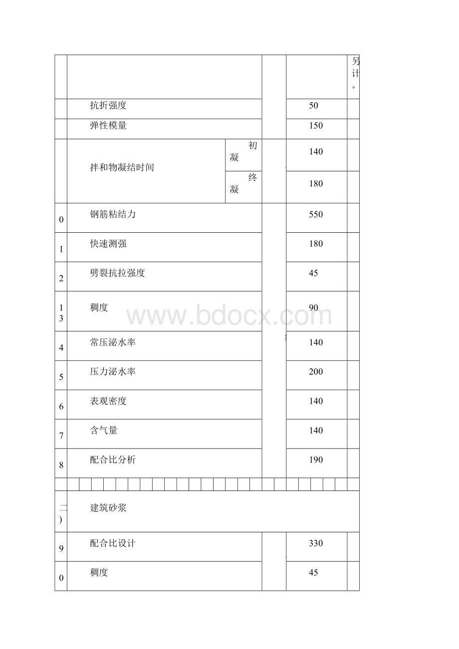 湖南省建设工程质量检测收费项目和收费标准DOC.docx_第2页