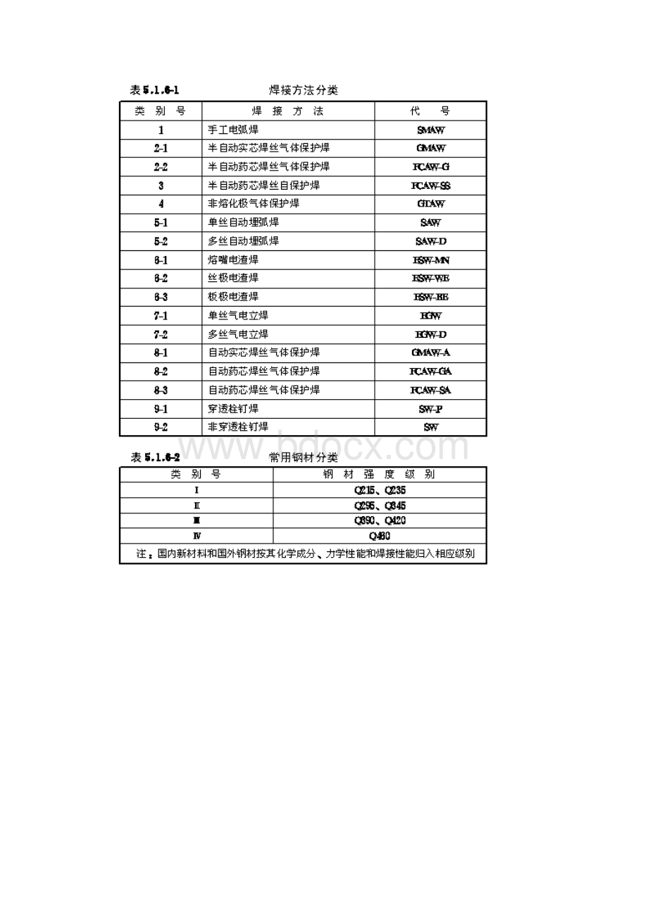 经典文档建筑钢结构焊接工艺评定.docx_第3页