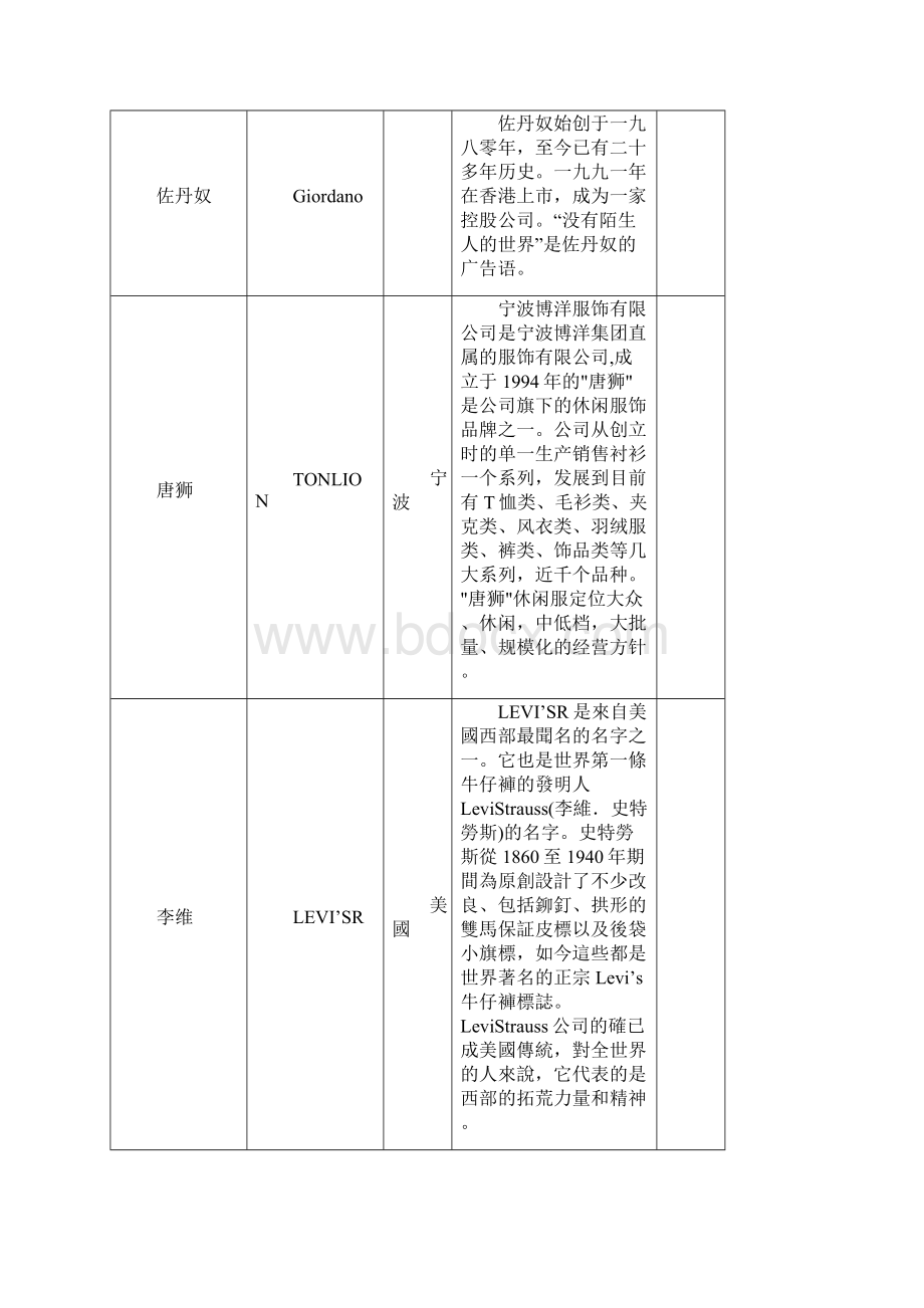 休闲运动品牌汇总表.docx_第2页