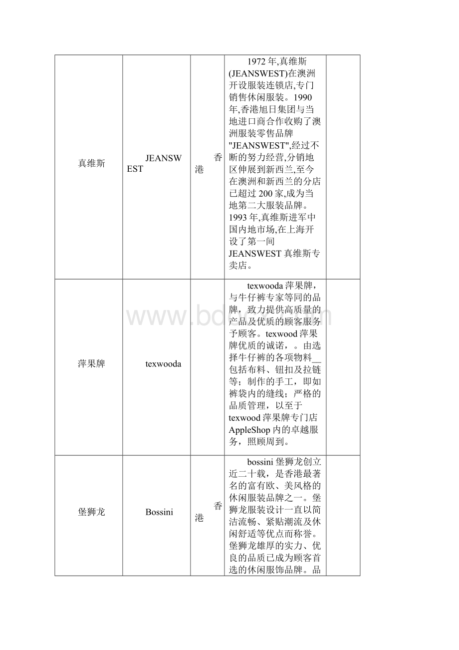 休闲运动品牌汇总表.docx_第3页