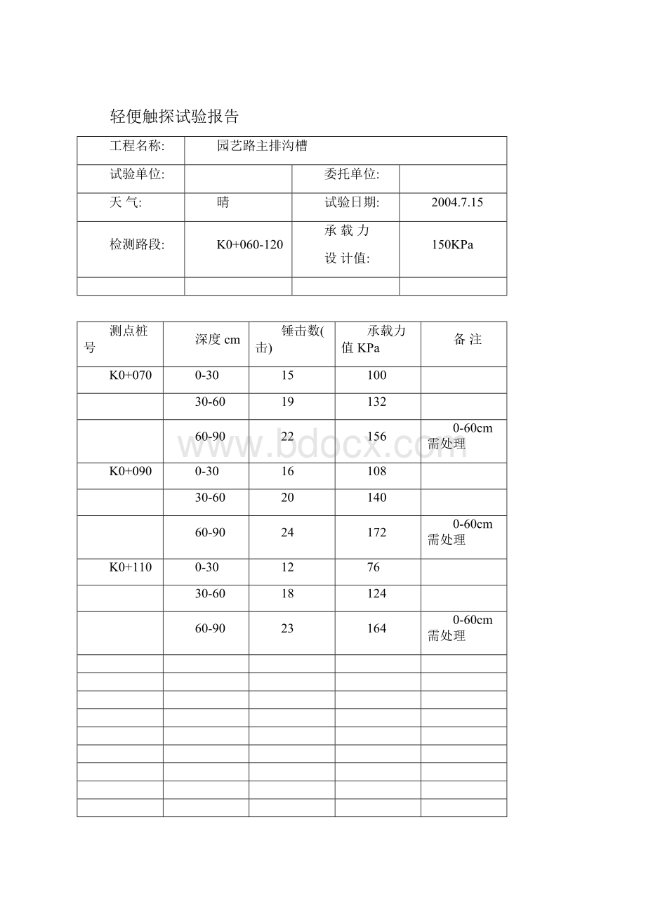 轻便触探试验报告样式.docx_第3页