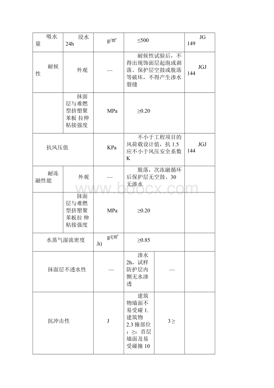 挤塑聚苯板外墙保温施工方案.docx_第3页