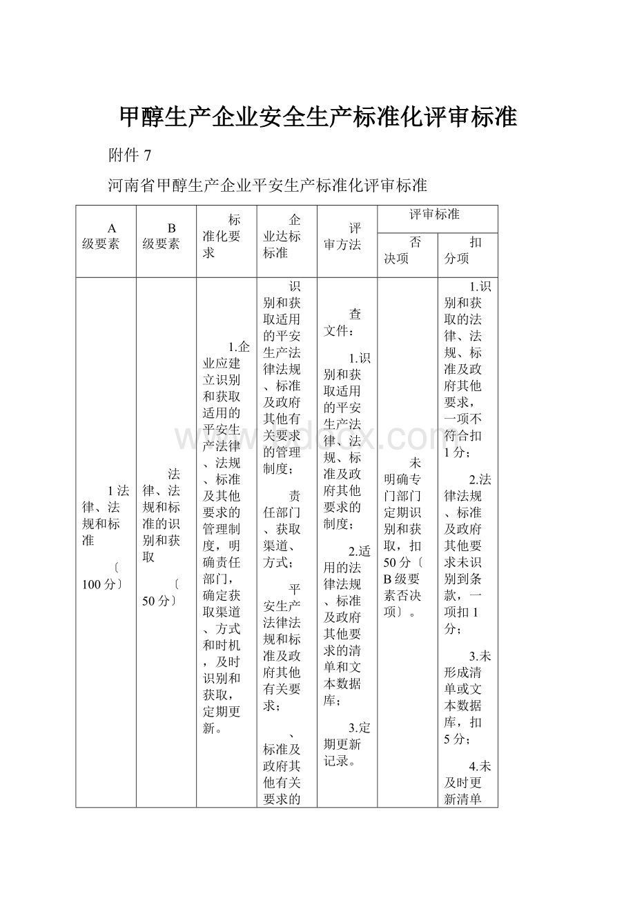 甲醇生产企业安全生产标准化评审标准.docx