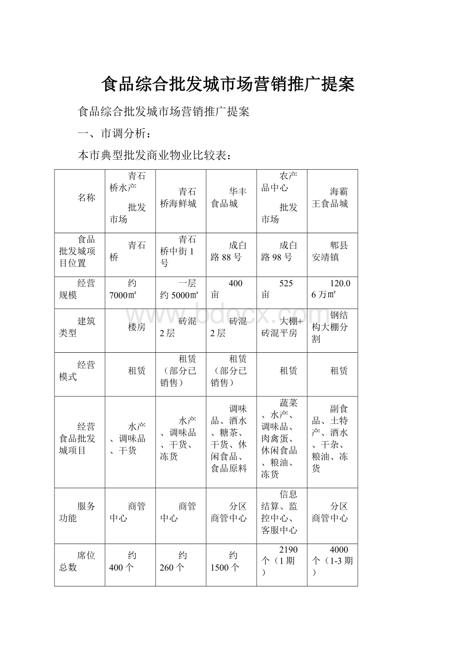 食品综合批发城市场营销推广提案.docx_第1页