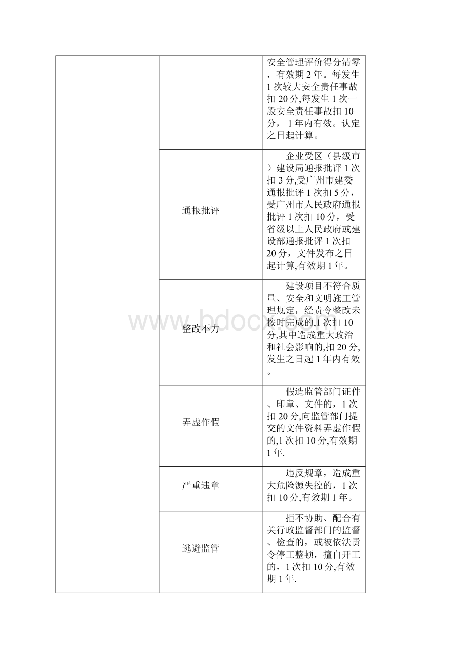 质量管理评价标准.docx_第3页