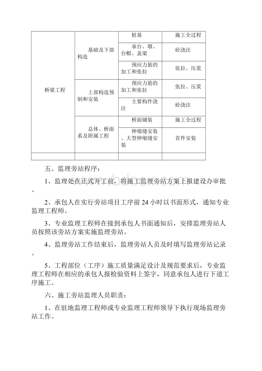 公路工程监理旁站方案.docx_第3页