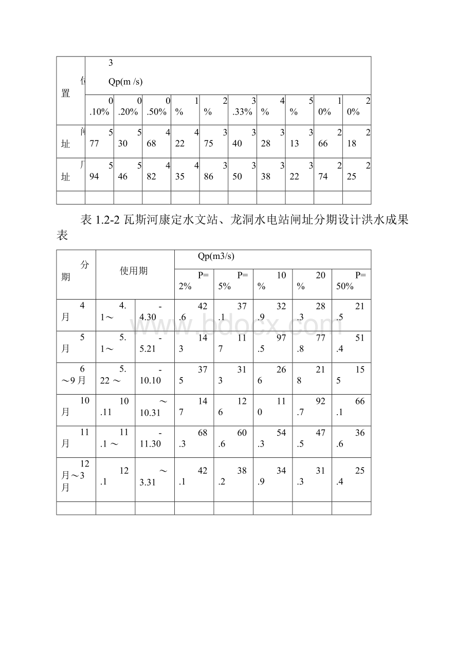 导流施工方案样本.docx_第2页