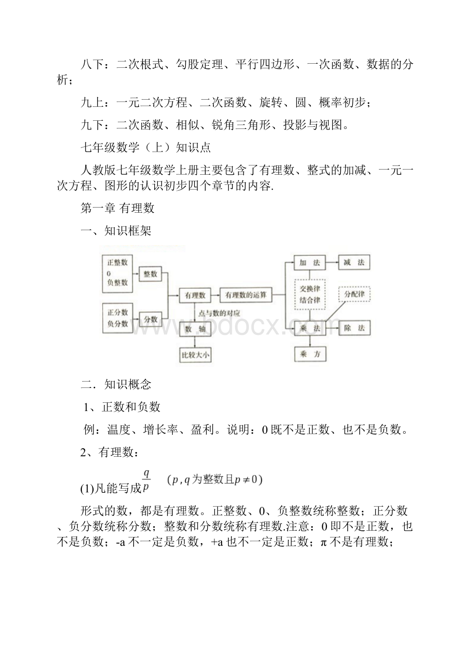 最新初中数学知识点全总结人教版.docx_第2页