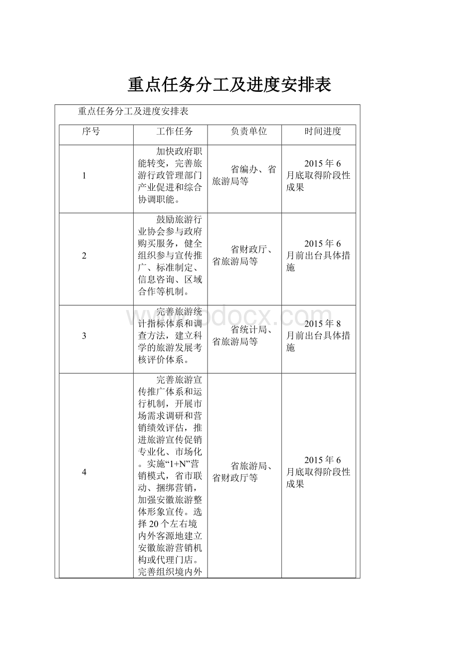 重点任务分工及进度安排表.docx