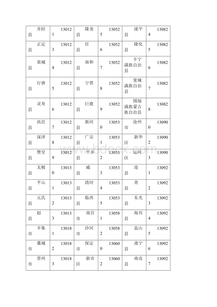 籍贯行政区域代码查询.docx_第3页