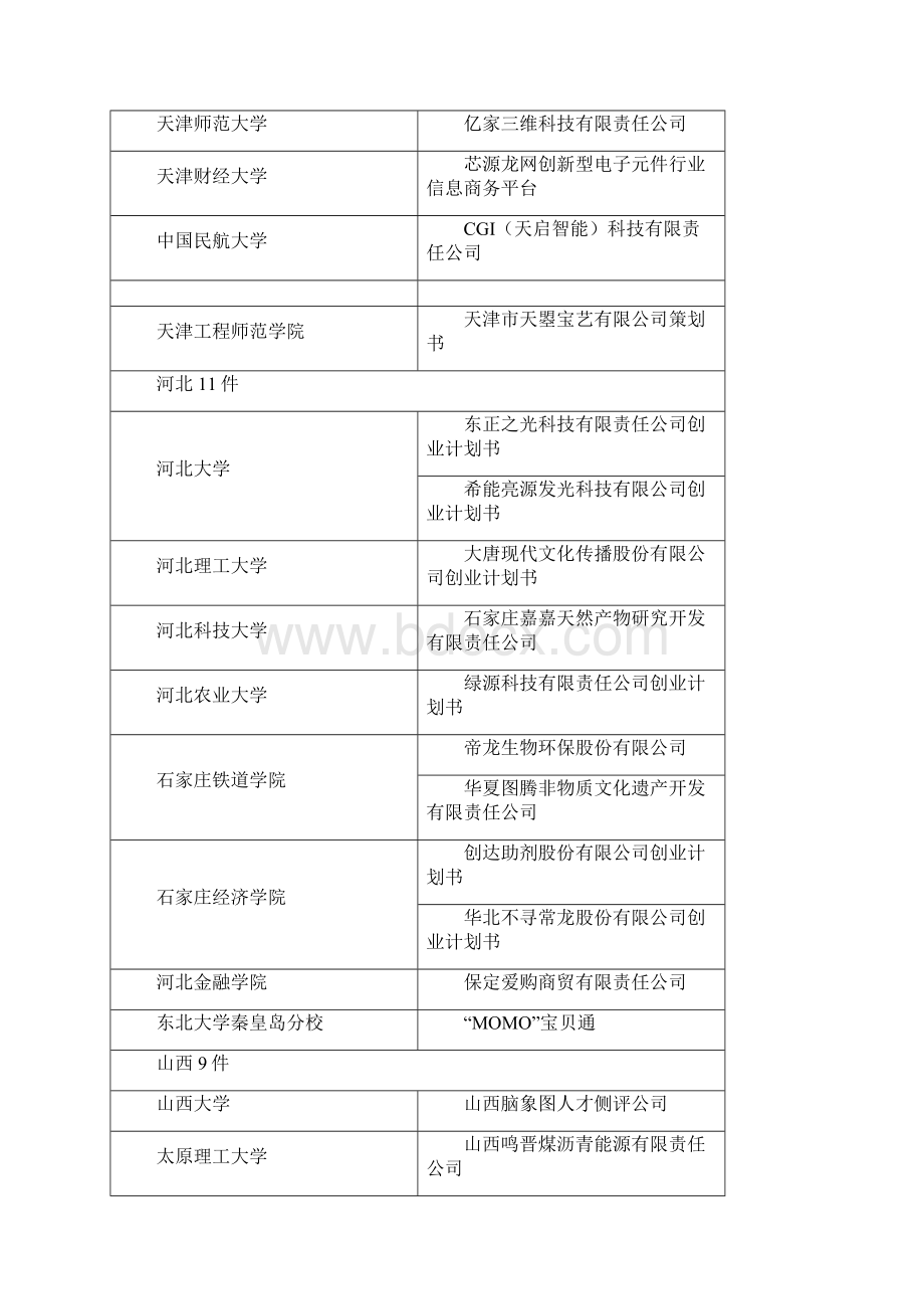 中国大学生挑战杯创业大赛计划清单书及获奖例文.docx_第2页