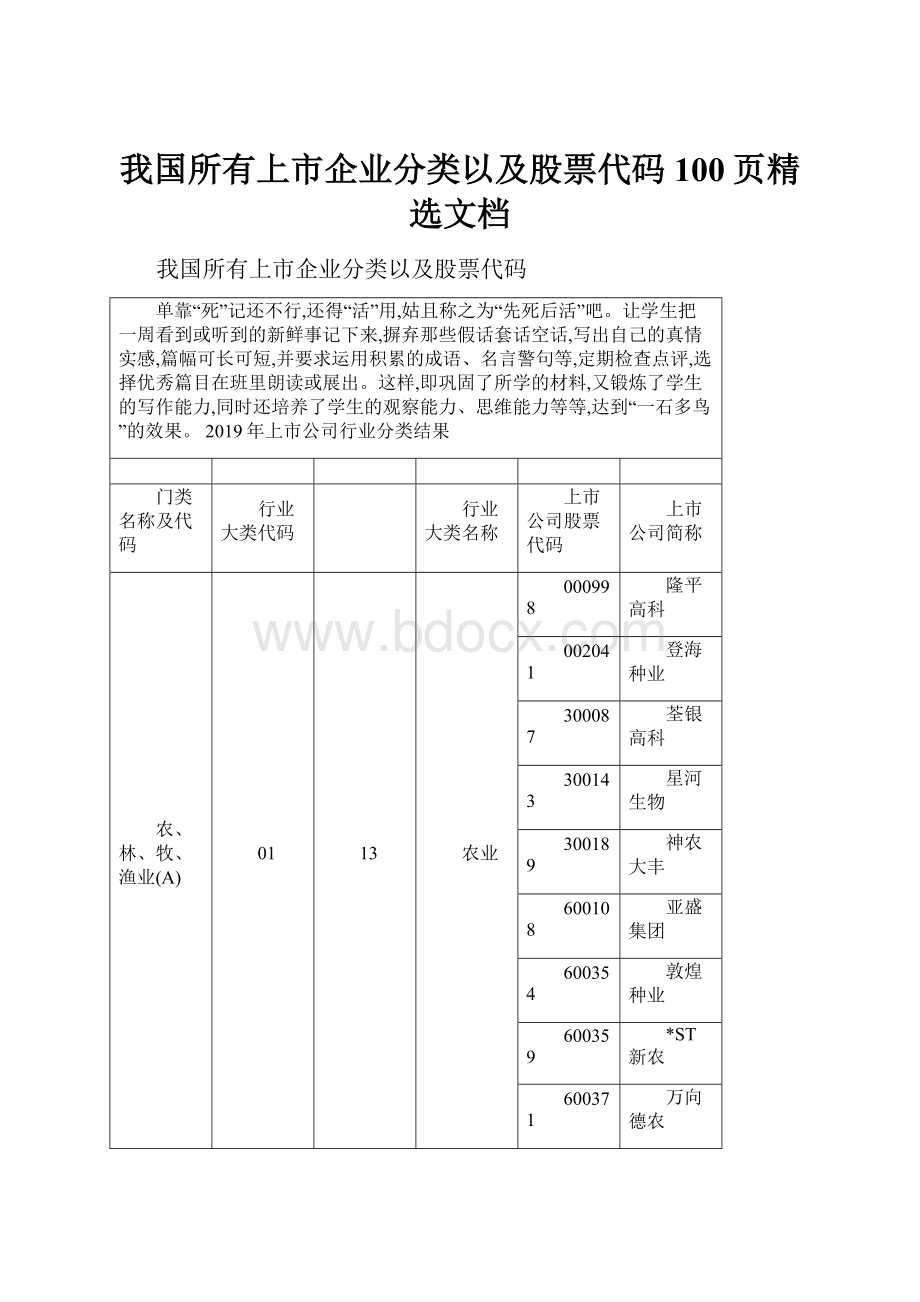 我国所有上市企业分类以及股票代码100页精选文档.docx_第1页