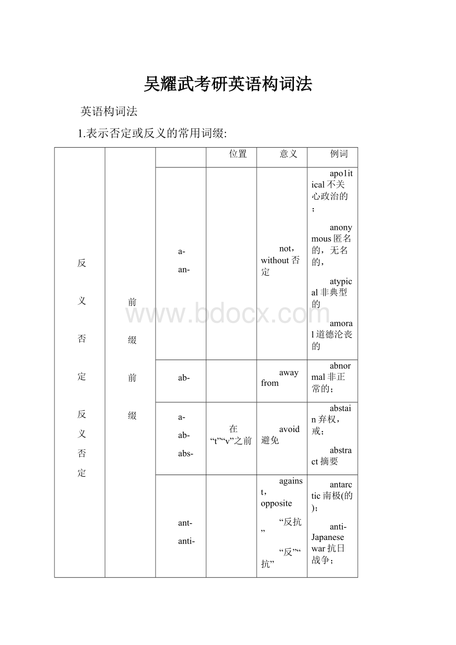 吴耀武考研英语构词法.docx_第1页