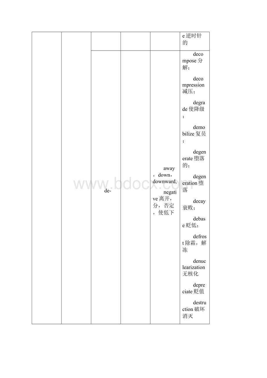 吴耀武考研英语构词法.docx_第3页