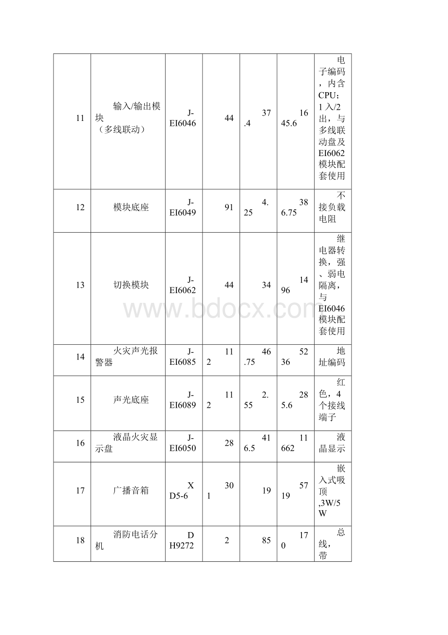 报警设备购买合同919.docx_第3页