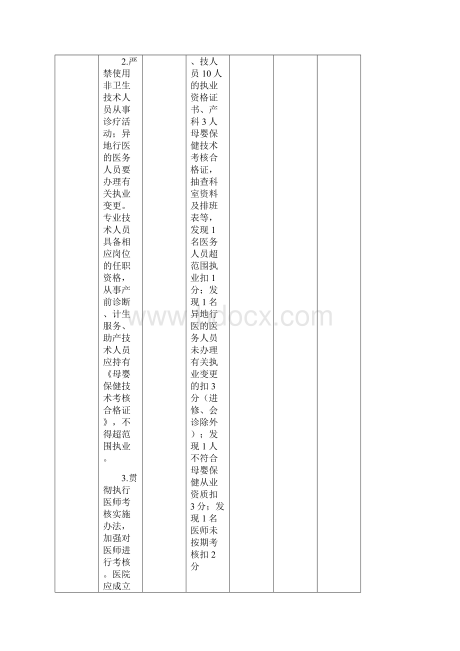 平乐医疗质量管理督查评分标准400分.docx_第2页