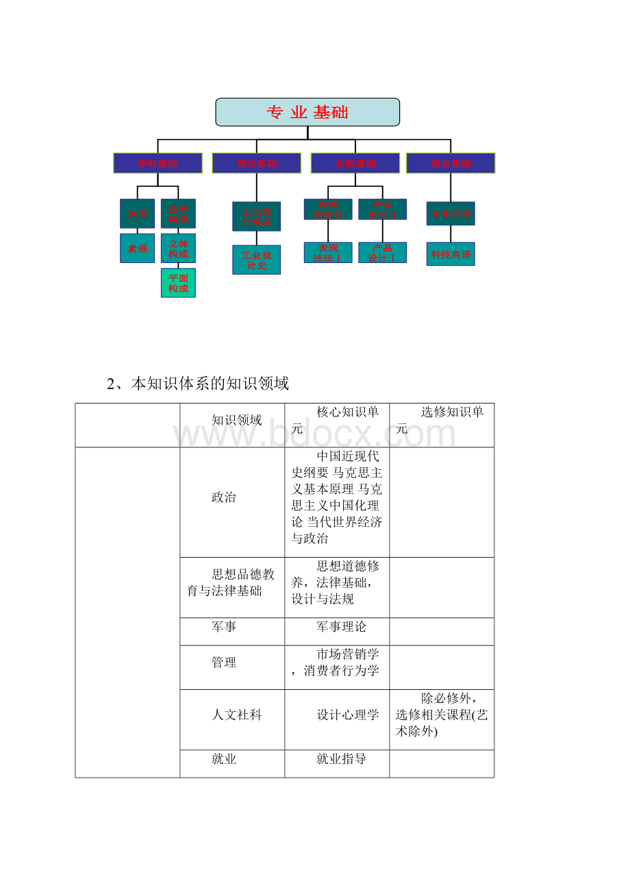 北服工业设培养计划.docx_第3页