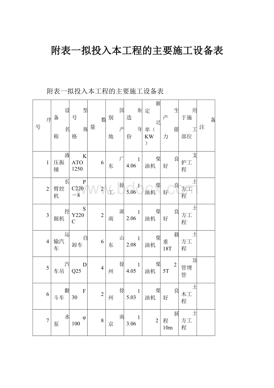 附表一拟投入本工程的主要施工设备表.docx