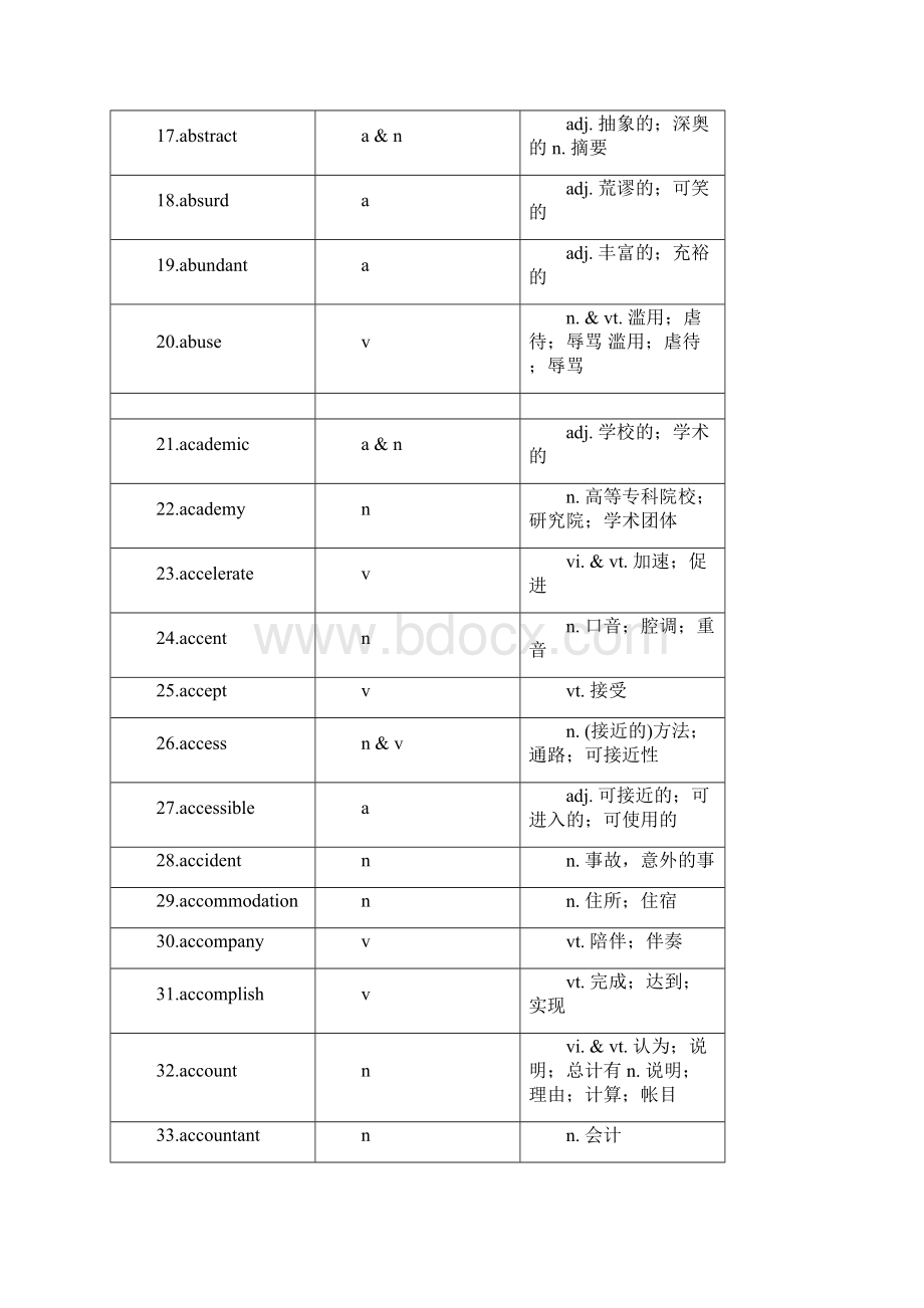 高考考纲词汇表.docx_第2页