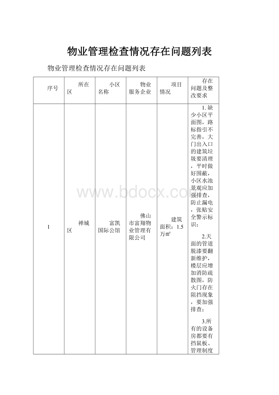 物业管理检查情况存在问题列表.docx_第1页