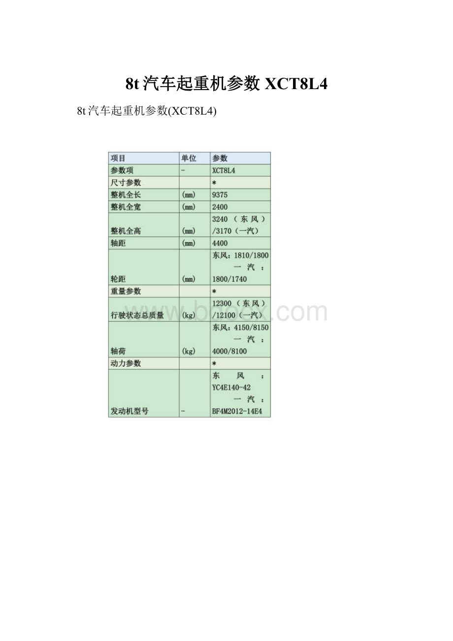 8t汽车起重机参数XCT8L4.docx_第1页