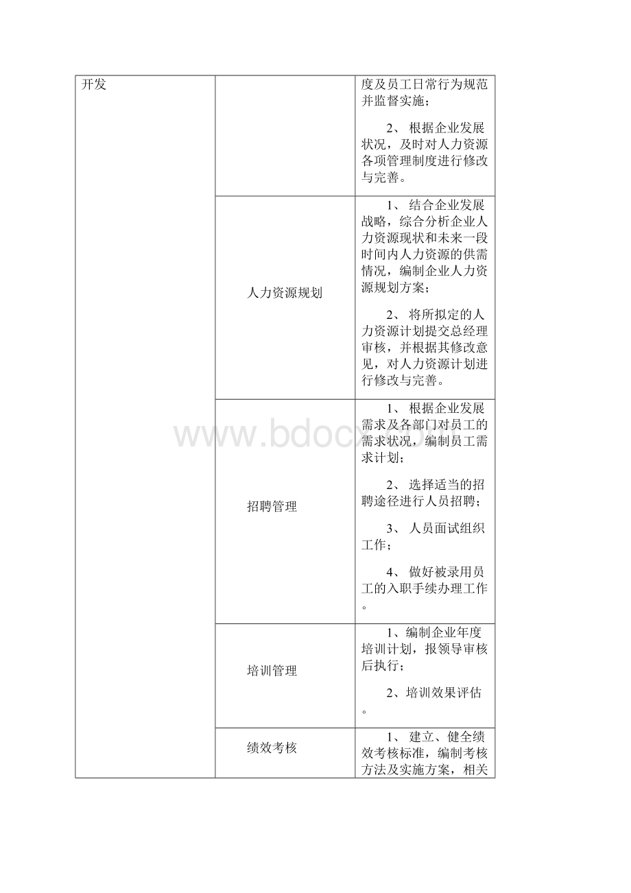 行政人事部规划.docx_第2页