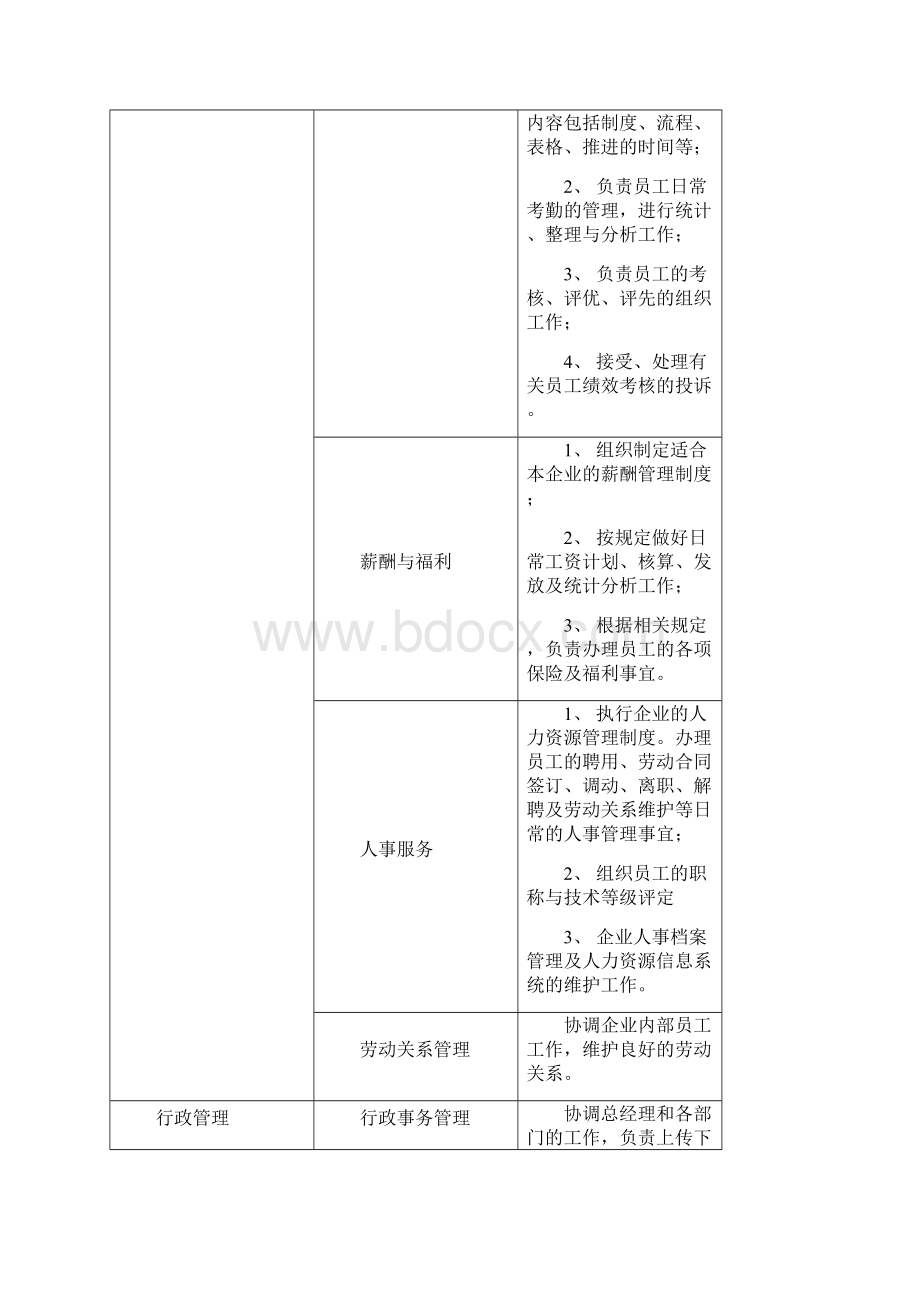 行政人事部规划.docx_第3页