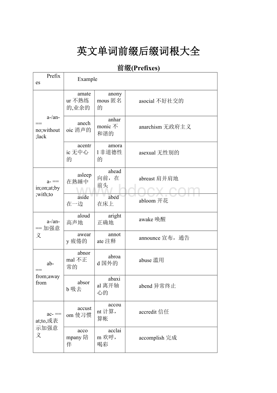 英文单词前缀后缀词根大全.docx