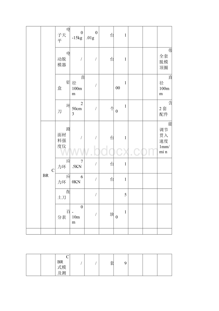 实验仪器采购合同.docx_第3页