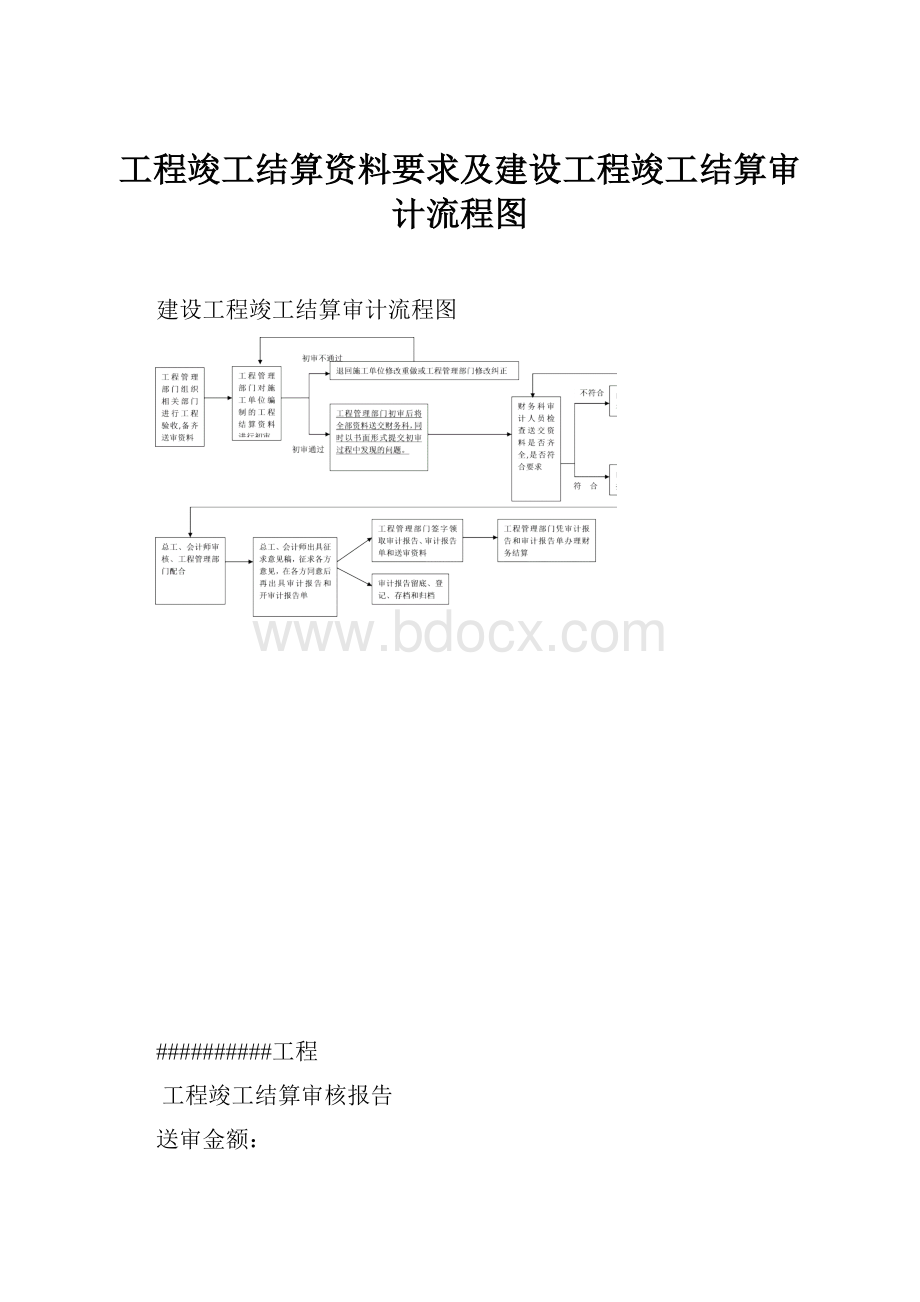 工程竣工结算资料要求及建设工程竣工结算审计流程图.docx