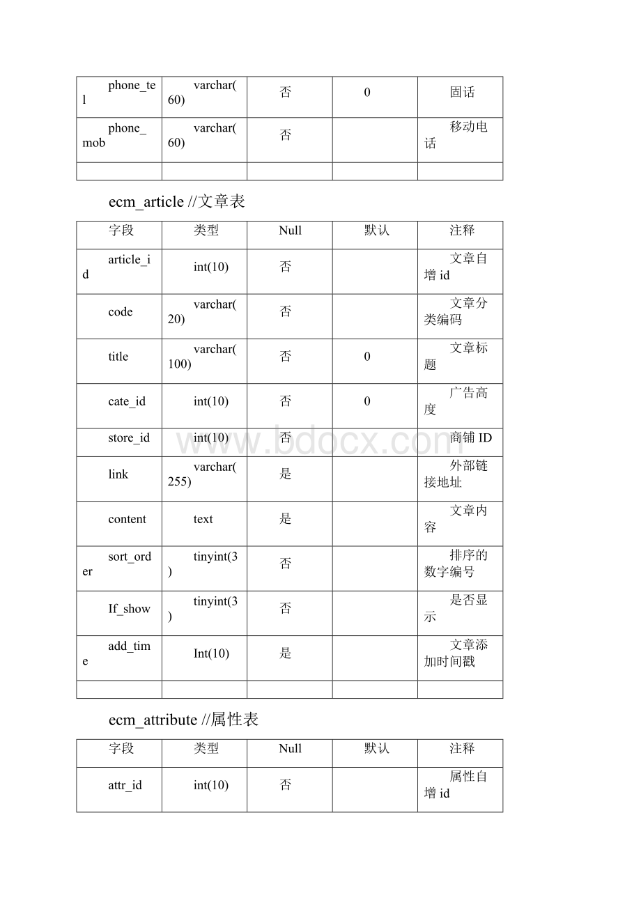 ecmallv22数据字典.docx_第2页