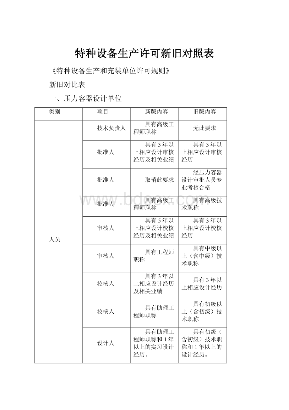 特种设备生产许可新旧对照表.docx_第1页