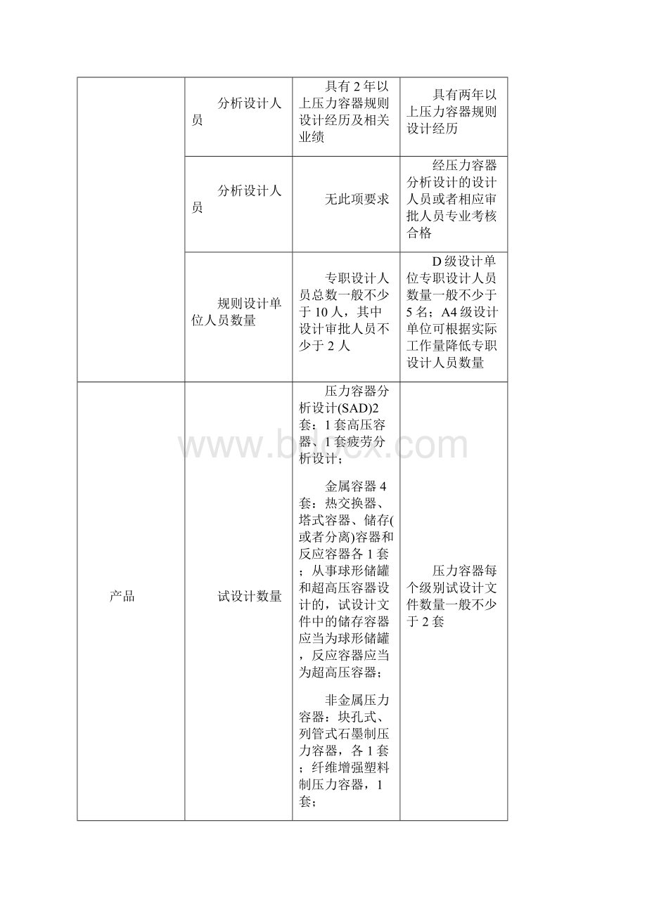 特种设备生产许可新旧对照表.docx_第2页