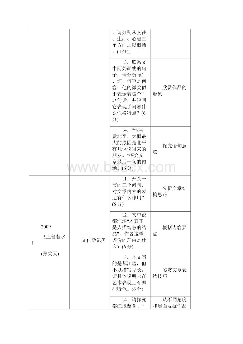 江苏省高考语文复习散文阅读第1节真题真练.docx_第2页