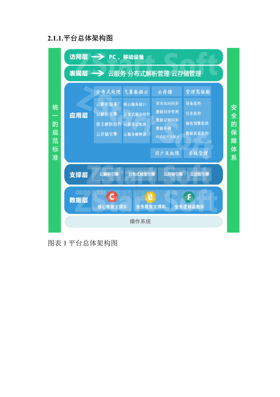 气象数据一体化平台方案及对策.docx_第3页