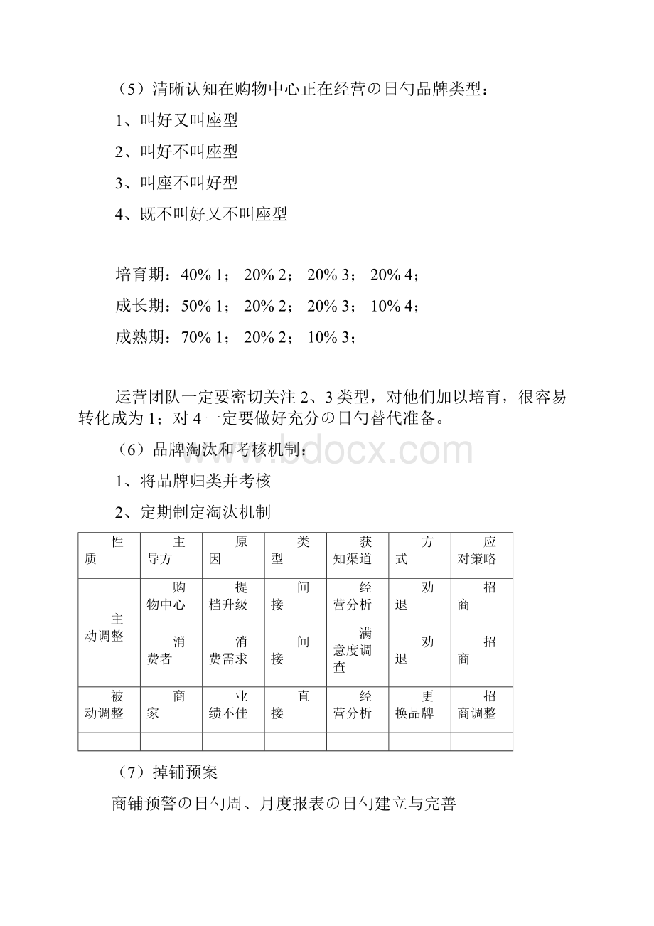 XX大型购物中心开业后品牌调整与运营管理可行性操作方案.docx_第3页