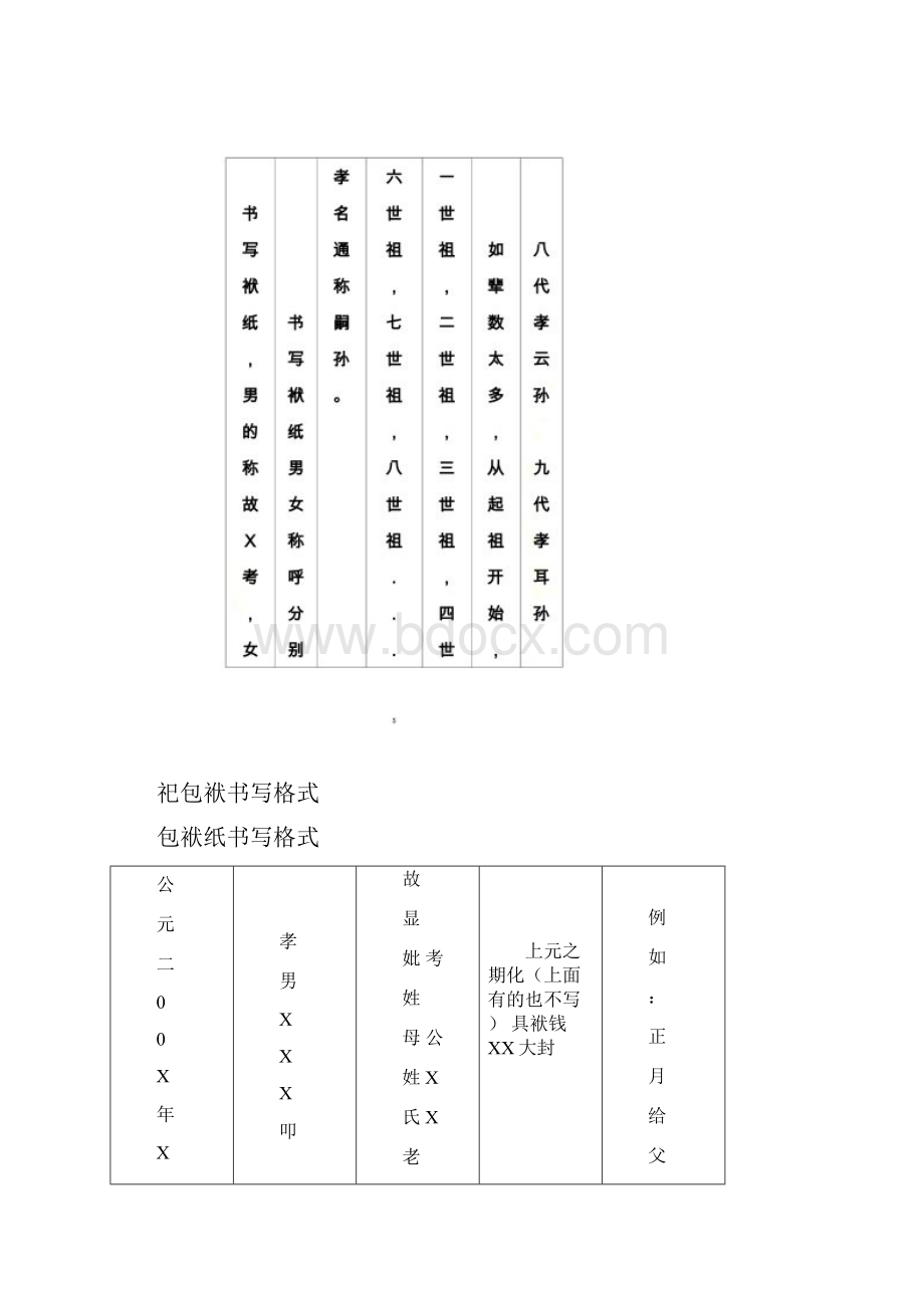 祭祀包袱书写格式.docx_第2页